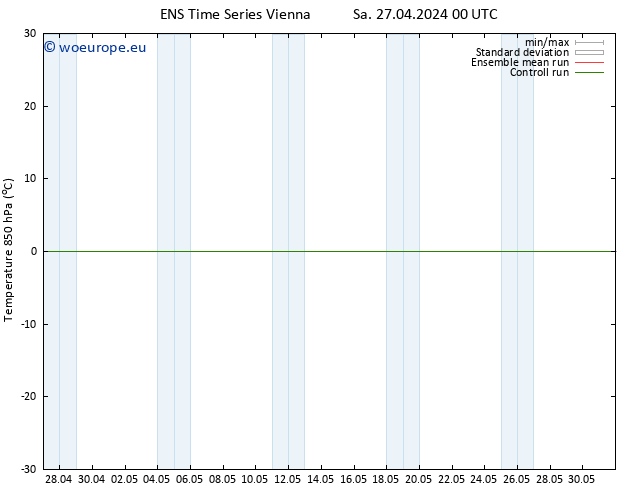 Temp. 850 hPa GEFS TS Sa 27.04.2024 06 UTC