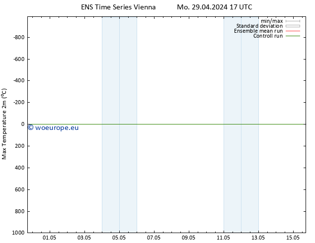 Temperature High (2m) GEFS TS Mo 29.04.2024 17 UTC