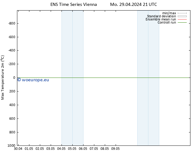 Temperature High (2m) GEFS TS Tu 30.04.2024 09 UTC