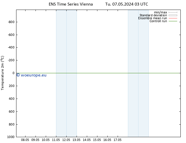 Temperature (2m) GEFS TS Th 09.05.2024 15 UTC