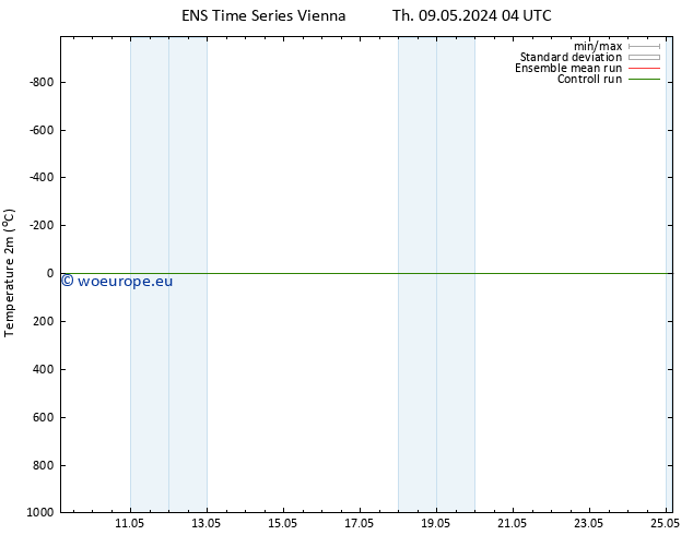 Temperature (2m) GEFS TS Mo 13.05.2024 04 UTC
