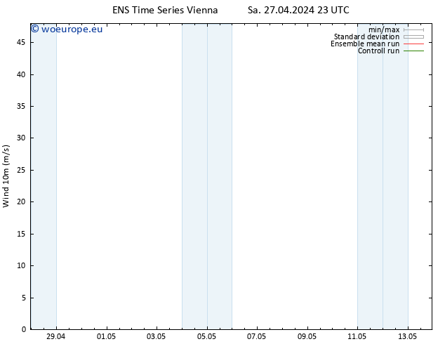 Surface wind GEFS TS Su 28.04.2024 23 UTC