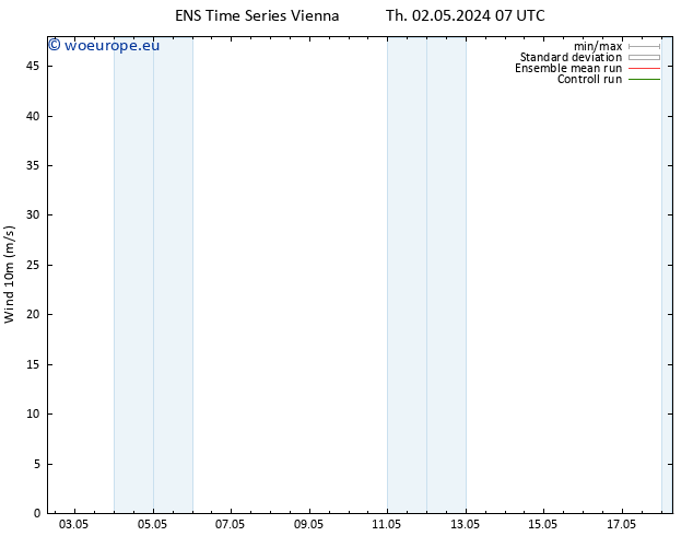Surface wind GEFS TS Th 02.05.2024 19 UTC