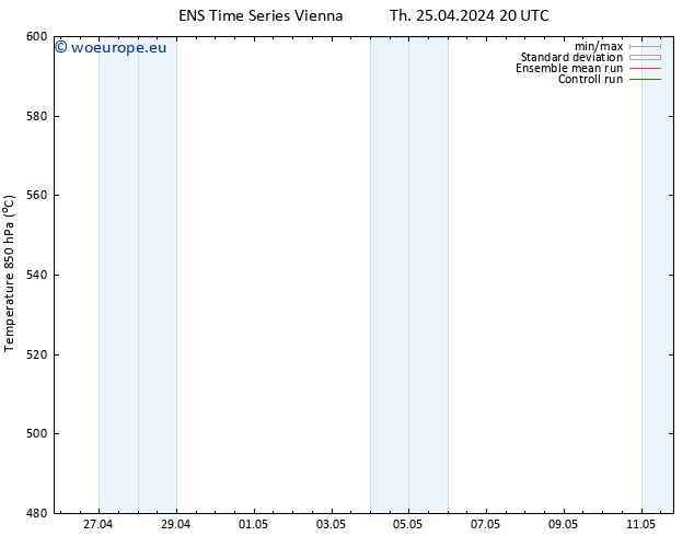 Height 500 hPa GEFS TS Th 25.04.2024 20 UTC