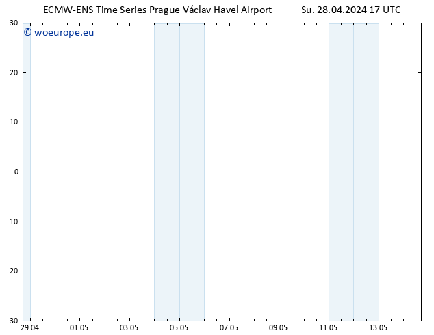 Height 500 hPa ALL TS Mo 29.04.2024 17 UTC
