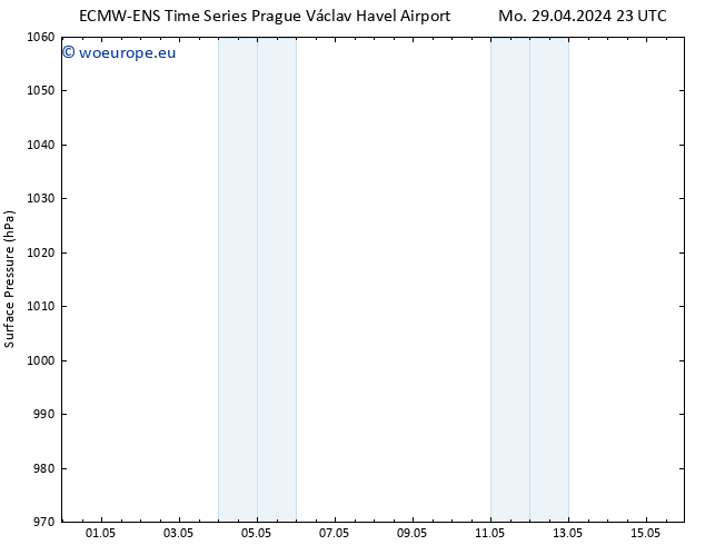 Surface pressure ALL TS Sa 04.05.2024 23 UTC