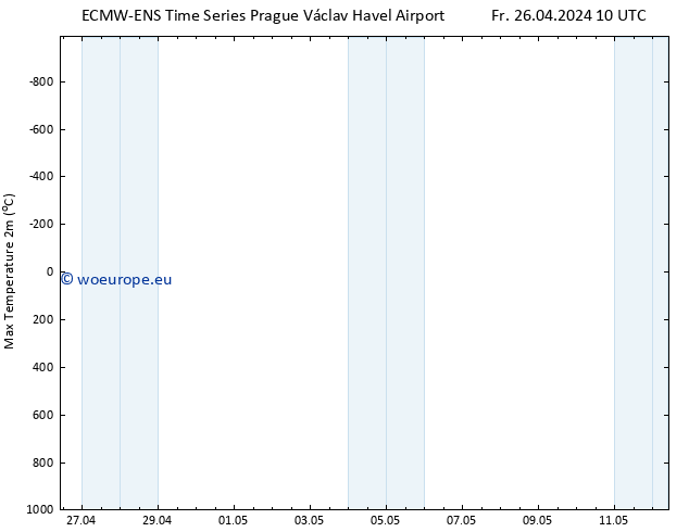 Temperature High (2m) ALL TS Fr 26.04.2024 16 UTC