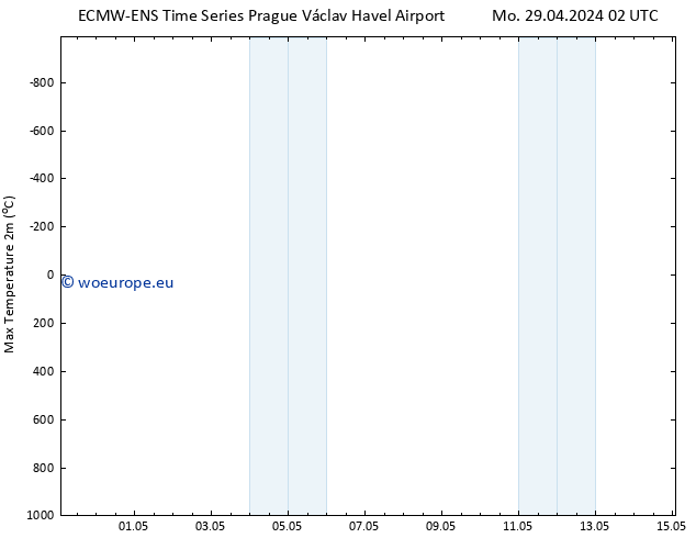 Temperature High (2m) ALL TS Tu 30.04.2024 02 UTC