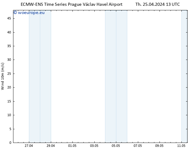 Surface wind ALL TS Fr 26.04.2024 01 UTC