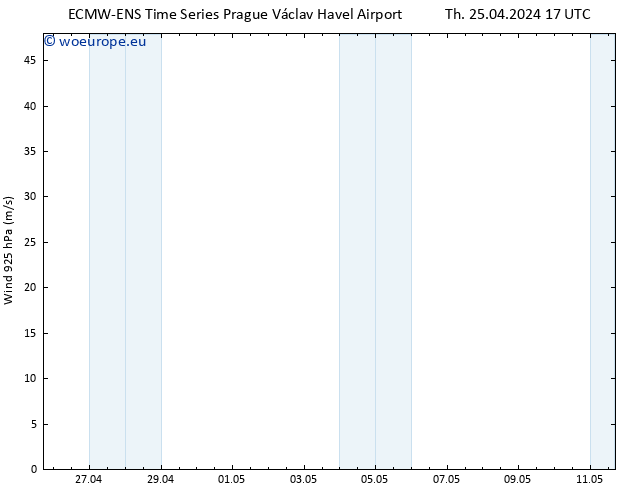 Wind 925 hPa ALL TS Th 25.04.2024 23 UTC