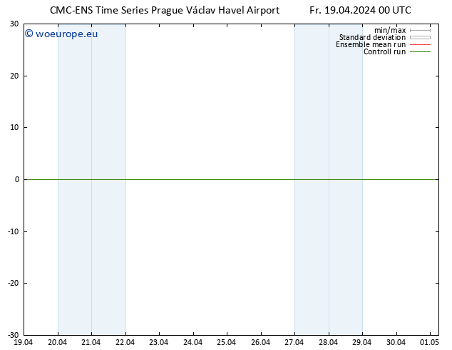 Height 500 hPa CMC TS Fr 19.04.2024 00 UTC
