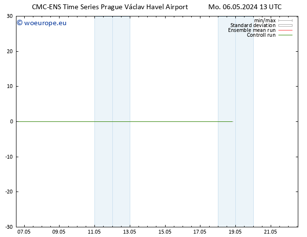 Height 500 hPa CMC TS Tu 07.05.2024 13 UTC