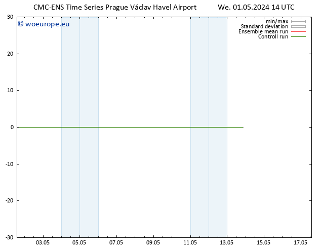 Wind 925 hPa CMC TS We 01.05.2024 20 UTC