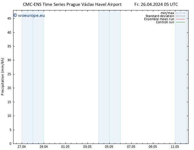 Precipitation CMC TS Fr 26.04.2024 05 UTC