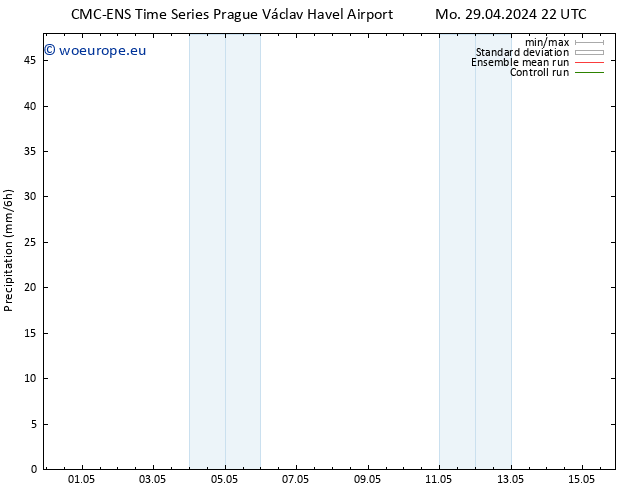 Precipitation CMC TS Sa 04.05.2024 22 UTC