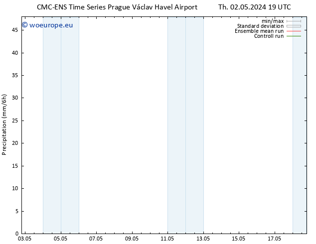 Precipitation CMC TS Sa 04.05.2024 13 UTC