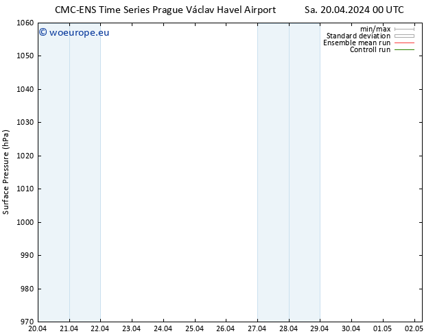 Surface pressure CMC TS Th 02.05.2024 06 UTC