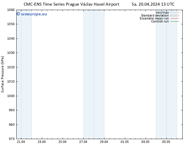 Surface pressure CMC TS Su 21.04.2024 13 UTC