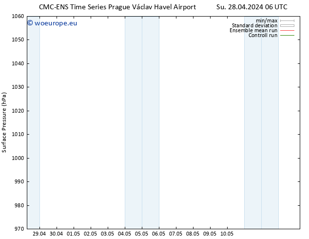 Surface pressure CMC TS Th 02.05.2024 06 UTC