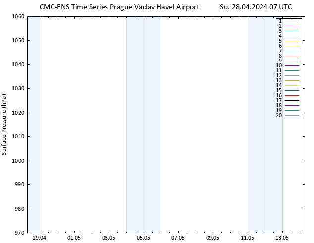 Surface pressure CMC TS Su 28.04.2024 07 UTC