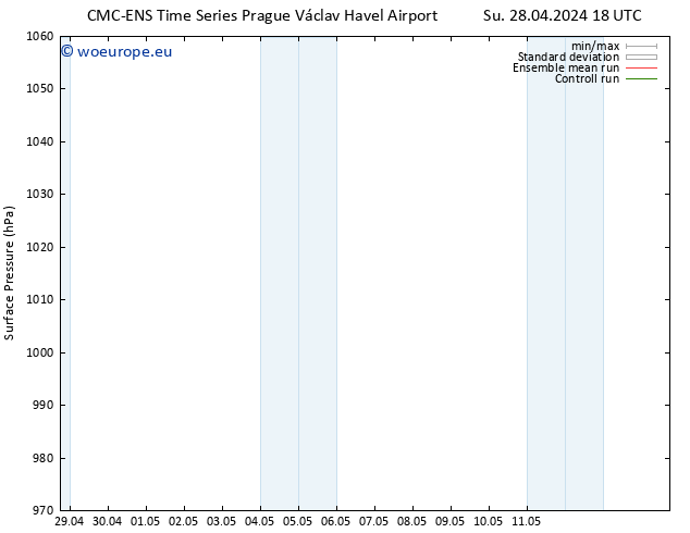 Surface pressure CMC TS Th 02.05.2024 18 UTC