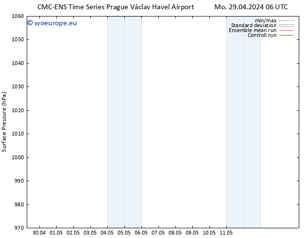 Surface pressure CMC TS Fr 03.05.2024 18 UTC