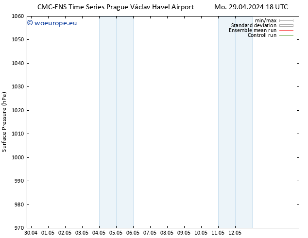 Surface pressure CMC TS Th 09.05.2024 18 UTC