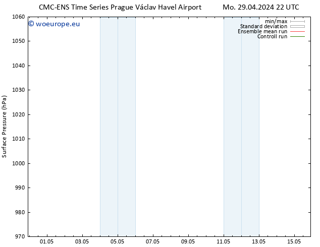 Surface pressure CMC TS Th 09.05.2024 10 UTC