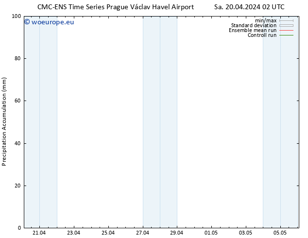 Precipitation accum. CMC TS Sa 20.04.2024 08 UTC