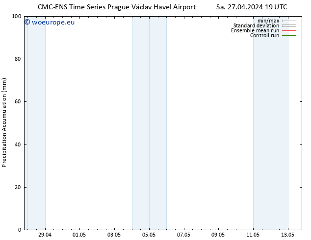Precipitation accum. CMC TS Su 28.04.2024 07 UTC
