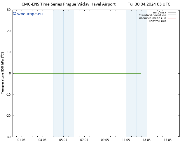 Temp. 850 hPa CMC TS Su 05.05.2024 21 UTC