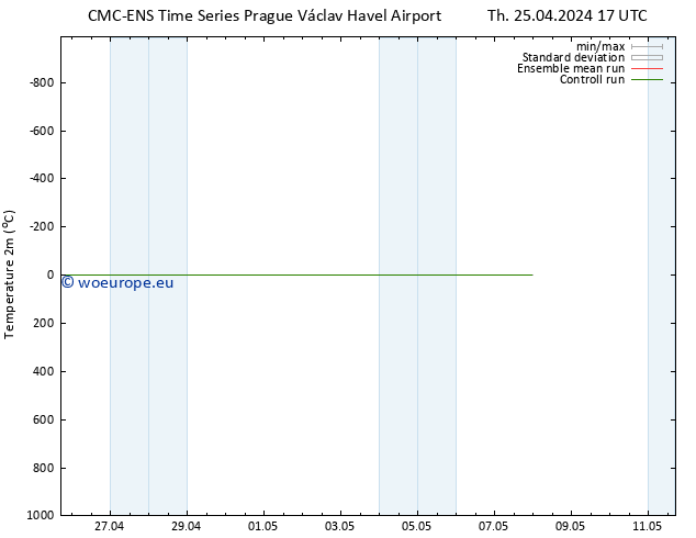 Temperature (2m) CMC TS Fr 26.04.2024 05 UTC