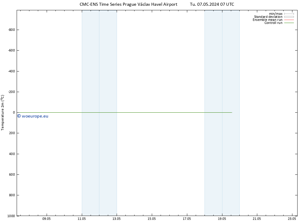 Temperature (2m) CMC TS Fr 17.05.2024 07 UTC