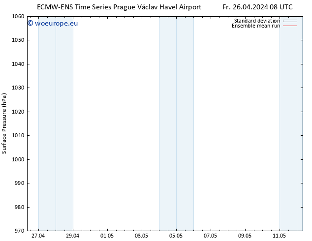 Surface pressure ECMWFTS Sa 27.04.2024 08 UTC