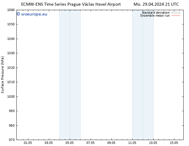 Surface pressure ECMWFTS We 01.05.2024 21 UTC