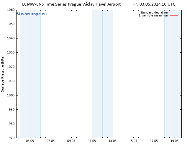 Surface pressure ECMWFTS Sa 04.05.2024 16 UTC