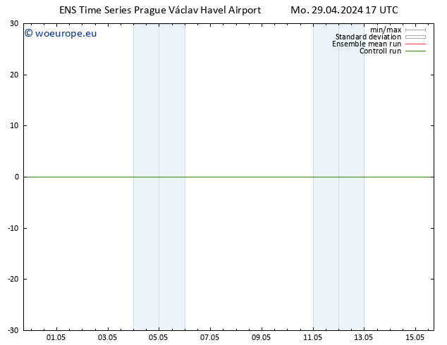 Height 500 hPa GEFS TS Mo 29.04.2024 17 UTC