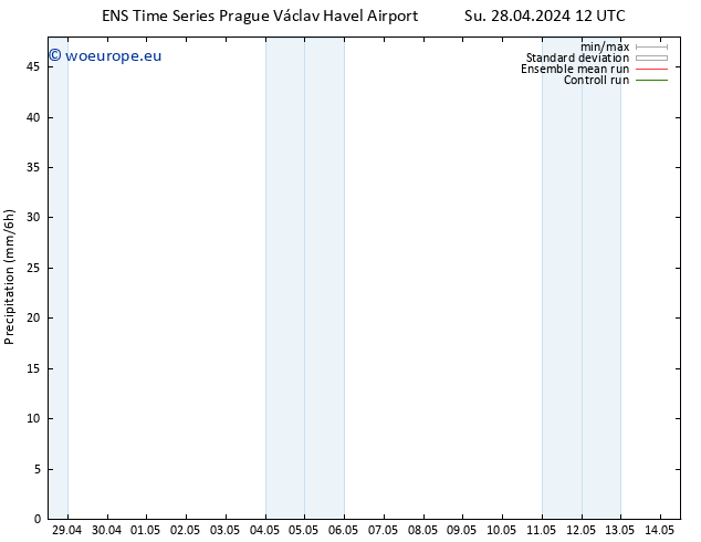 Precipitation GEFS TS Su 28.04.2024 18 UTC