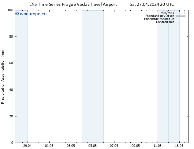 Precipitation accum. GEFS TS Su 28.04.2024 02 UTC