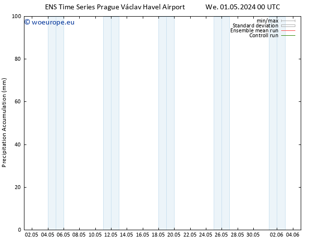 Precipitation accum. GEFS TS We 01.05.2024 12 UTC