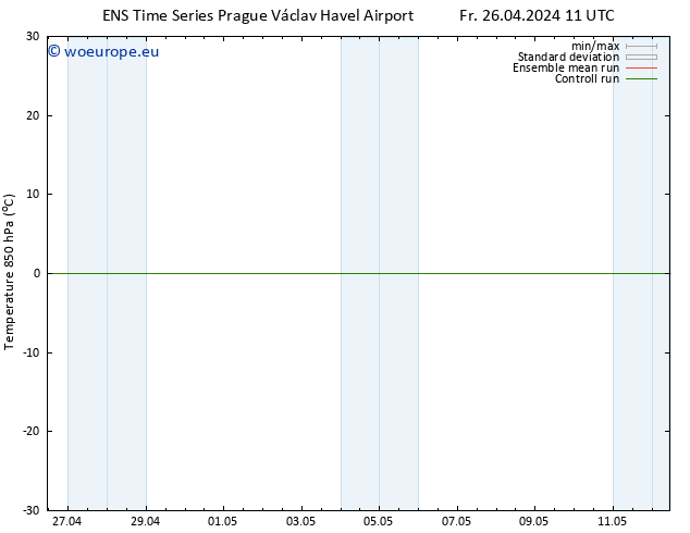 Temp. 850 hPa GEFS TS Fr 26.04.2024 11 UTC