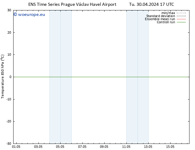 Temp. 850 hPa GEFS TS Th 02.05.2024 17 UTC