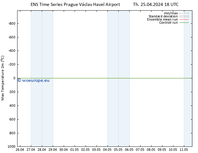 Temperature High (2m) GEFS TS Fr 26.04.2024 00 UTC