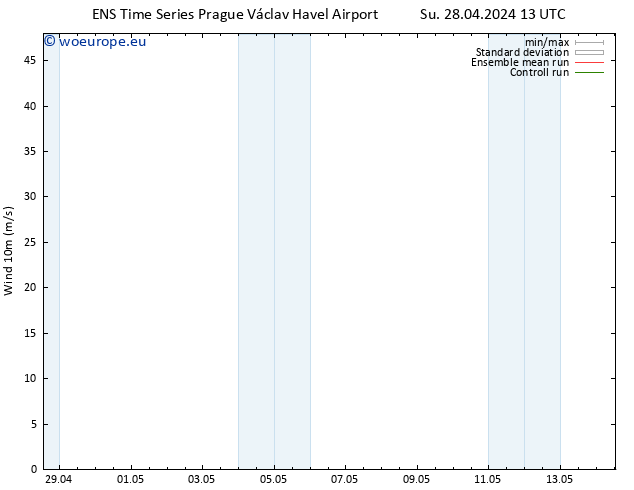 Surface wind GEFS TS Su 28.04.2024 13 UTC