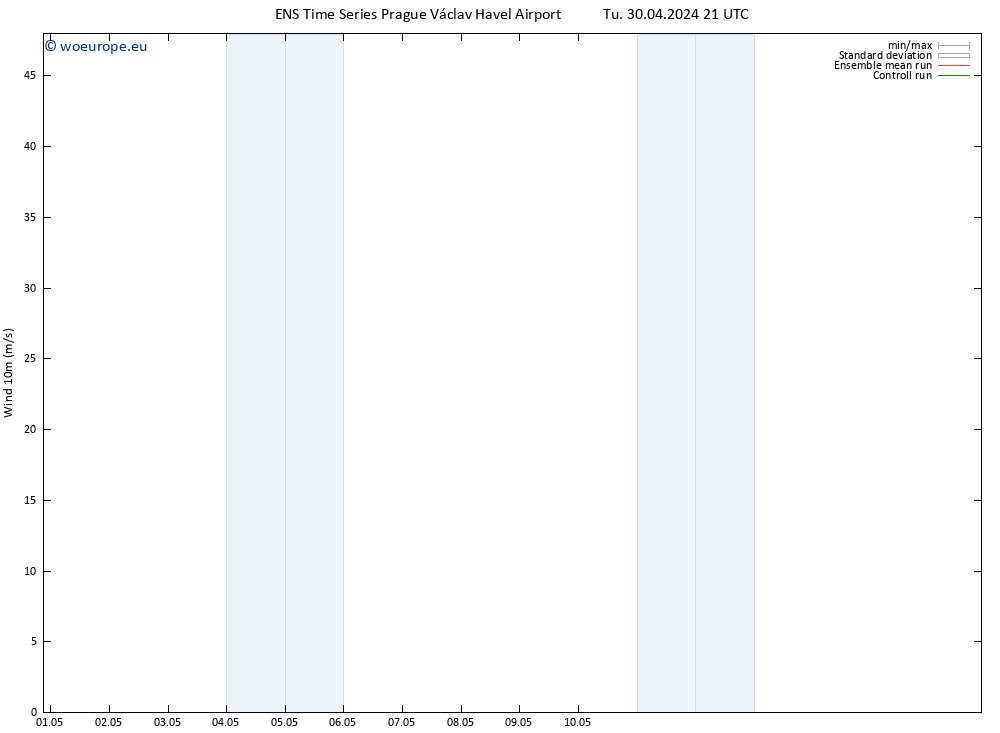 Surface wind GEFS TS We 01.05.2024 09 UTC