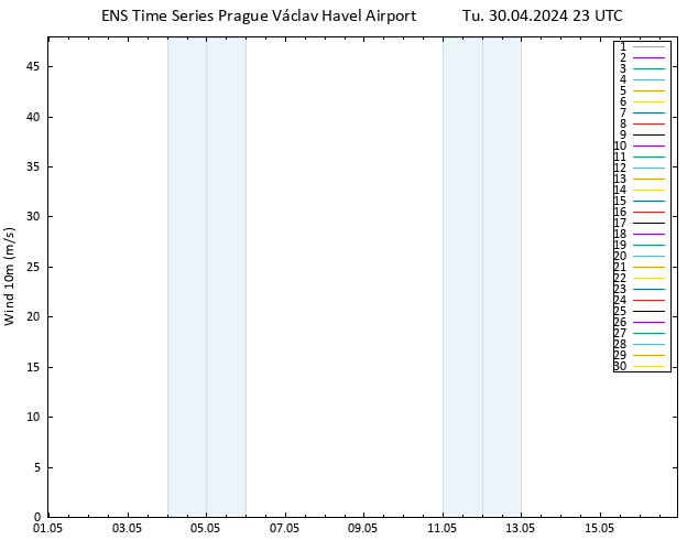 Surface wind GEFS TS Tu 30.04.2024 23 UTC