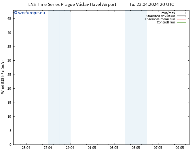 Wind 925 hPa GEFS TS Tu 23.04.2024 20 UTC