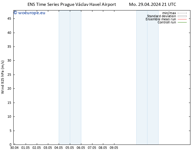 Wind 925 hPa GEFS TS Su 05.05.2024 09 UTC