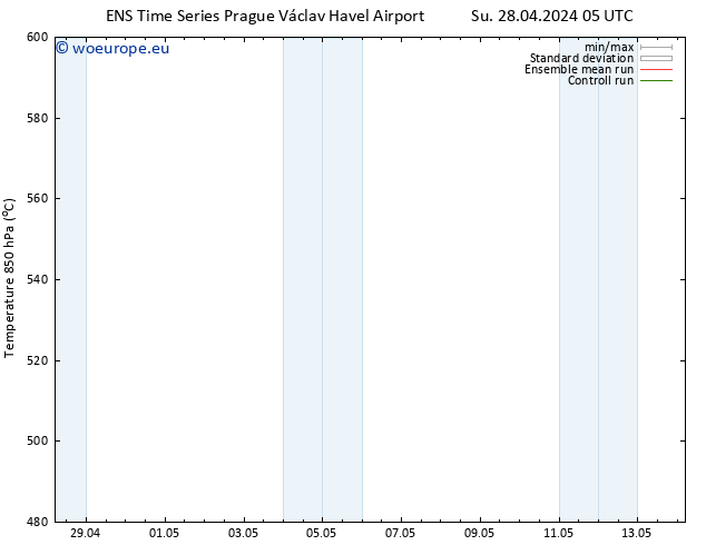 Height 500 hPa GEFS TS Su 28.04.2024 23 UTC