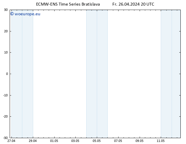 Height 500 hPa ALL TS Fr 26.04.2024 20 UTC